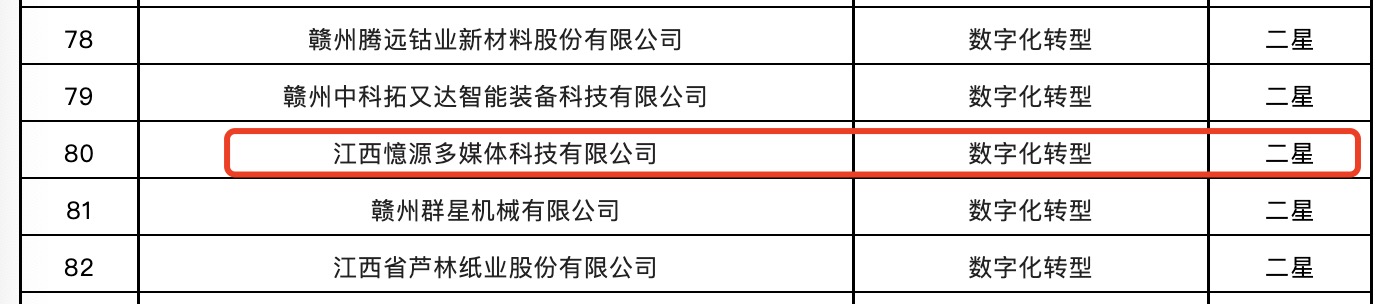 喜报！憶源科技入选2022年省级信息化和工业化融合示范企业名单