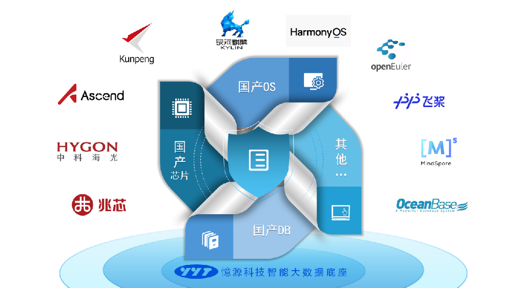 憶源科技：专注科技创新的数字经济先锋