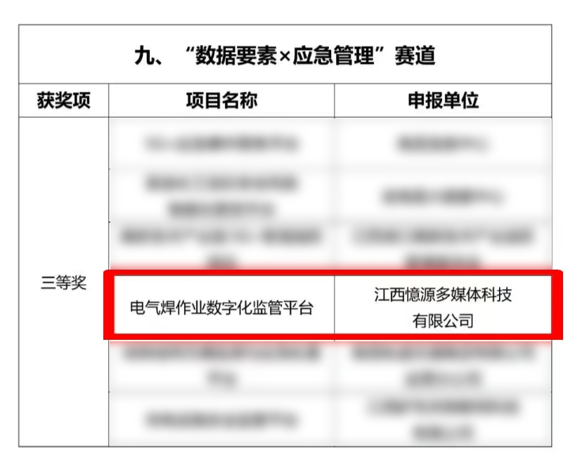憶源科技获2024年“数据要素×”大赛江西分赛三等奖